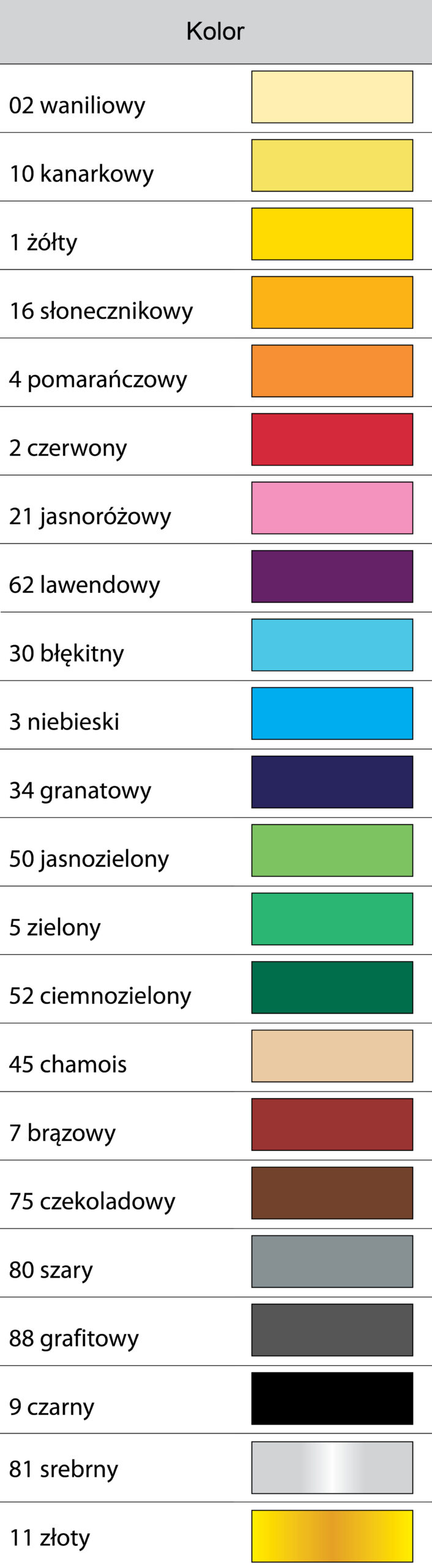Wysokiej jakości karton kolorowy, gruby i sztywny, barwiony w masie, o gładzonej powierzchni Kolorystyka i jakość identyczna jak papier 170g w formacie A w ryzach oraz papiery w blokach kolorowych Happy Color, co sprawia że można łączyć różne grubości papieru przy identycznym odcieniu koloru. Wysoka gramatura i sztywność, idealne wybarwienie i wysoka odporność na blaknięcie sprawiają, że jest doskonały na plansze, plakaty, do rysowania, tworzenia dekoracji przestrzennych Bezkwasowy, certyfikaty PEFC, FSC Dostępny w 15 kolorach. 25 ark. w opak.