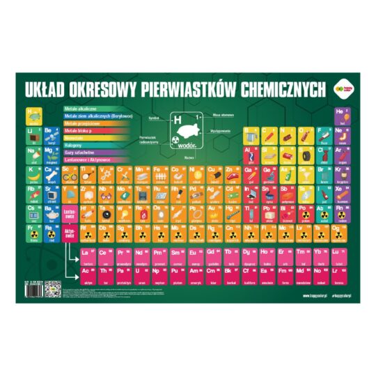 Edukacyjne plansze na biurko Happy Color